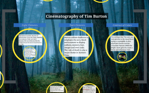 Cinematography of Tim Burton by Lexie Brinkley-Tapp on Prezi