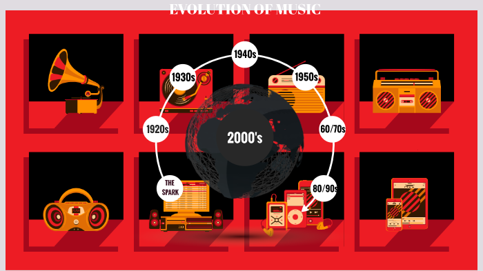 Evolution Of Music by Maciek Dettlaff on Prezi