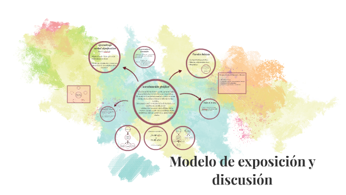 Modelo de exposición y discusión by Javiera Contreras on Prezi