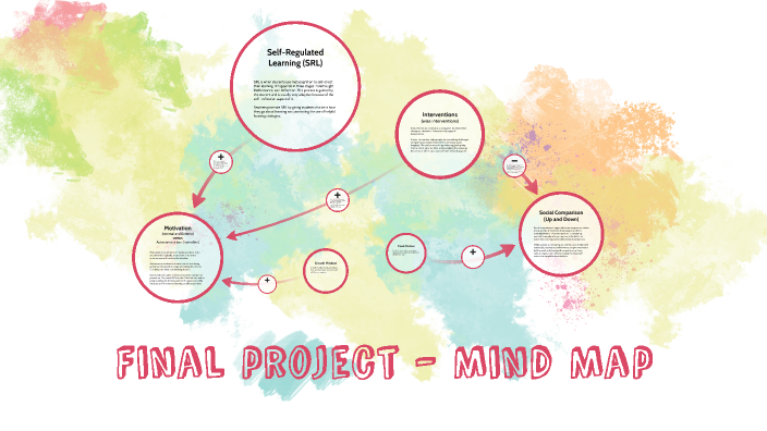 Final project - Mind Map by Ari Chapin on Prezi
