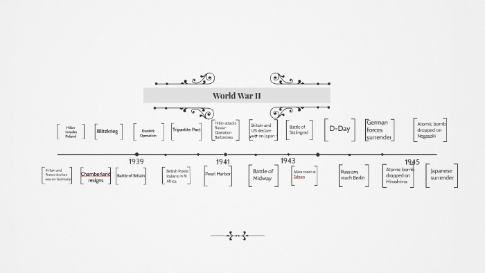 World War II by Valerie Hutchings on Prezi