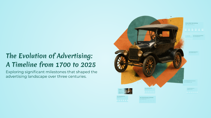 The Evolution of Advertising: A Timeline from 1700 to 2025 by Jordyn ...