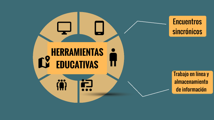 HERRAMIENTAS EDUCATIVAS by Clara Alicia Becerra Vargas on Prezi