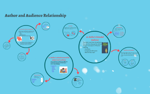 Author and Audience Relationship by Savanna Vail on Prezi