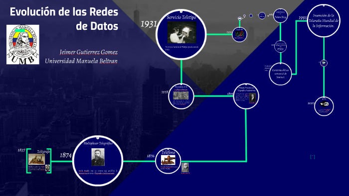 Evolución de las Redes de Datos by Jeimer Gutierrez on Prezi