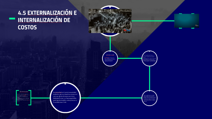 4.5 EXTERNALIZACIÓN E INTERNALIZACIÓN DE COSTOS by Yahaira Velazquez on