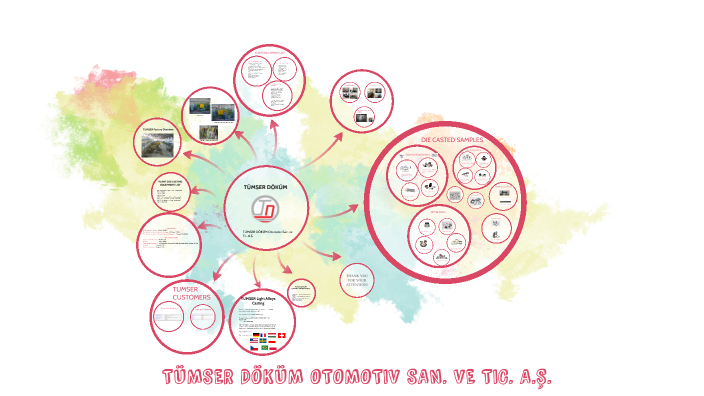 Tumser TUMSER COMPANY by Deniz Uzel on Prezi