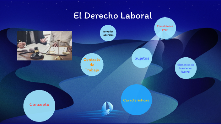 Derecho Laboral by Rodrigo Rodríguez Gómez on Prezi