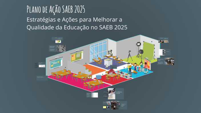 Plano de Ação SAEB 2025 by HUGO TALLYTON LOPES SANTOS on Prezi