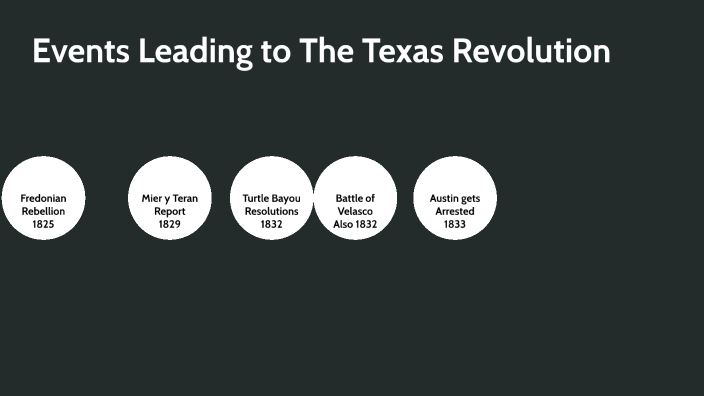 Events Leading To The Texas Revolution By Charles Webster 7083