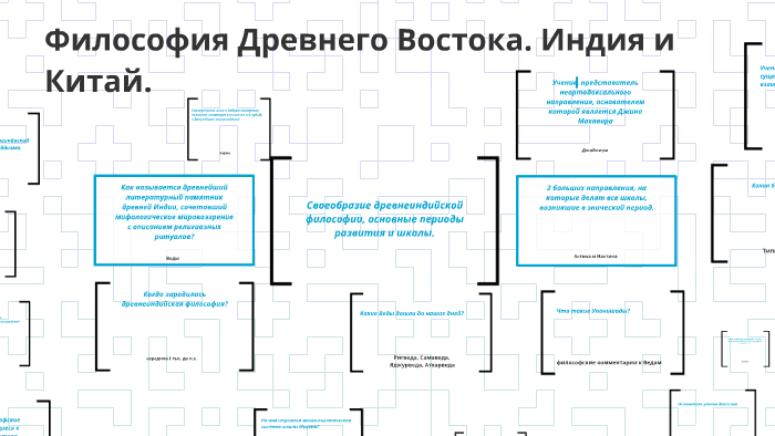 Философия древнего востока схема