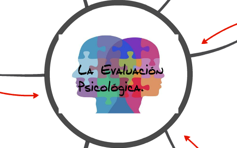 Elementos de un reporte de evaluación psicológica. by Iván Romero on Prezi