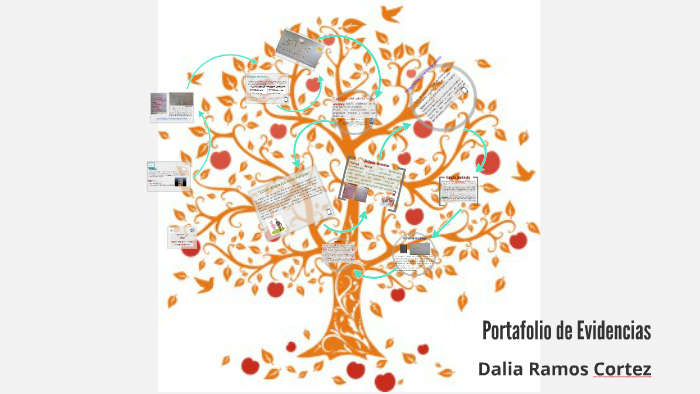Portafolio de Evidencias by Dahleea Ramoz on Prezi