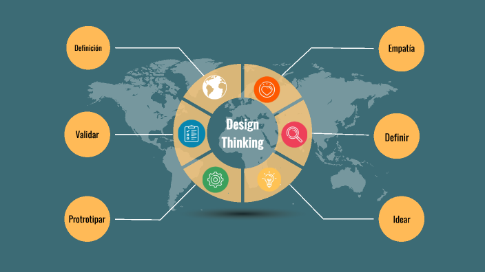 Design Thinking by angel arangoitia on Prezi