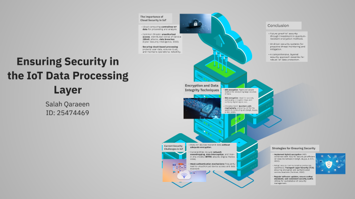 Ensuring Security in the IoT Data Processing Layer by Salah Qaraeen on ...