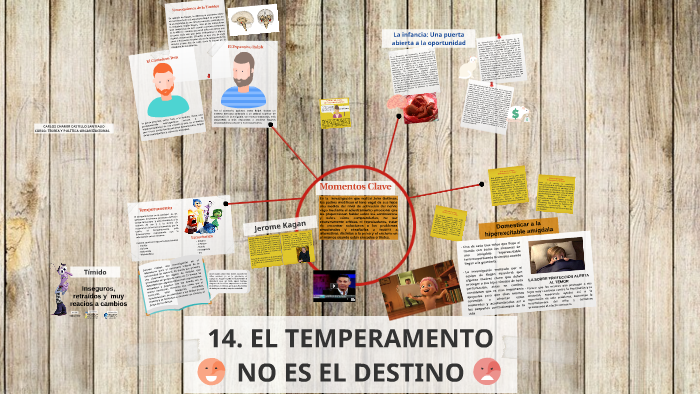 14. EL TEMPERAMENTO NO ES EL DESTINO by on Prezi