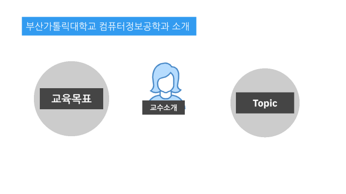 Effective Time Management by 永雨 李 on Prezi
