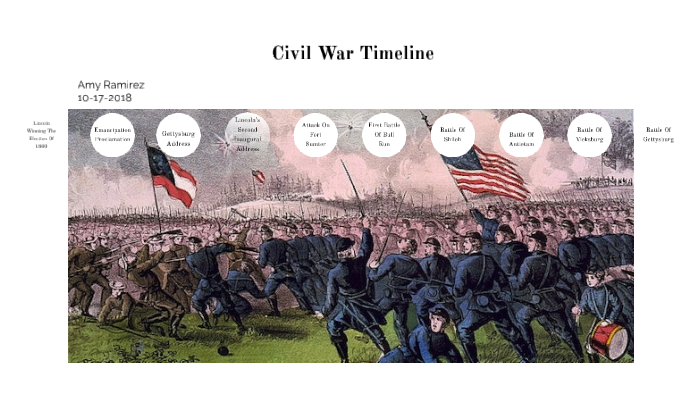 Civil War Timeline by Amy Ramirez on Prezi