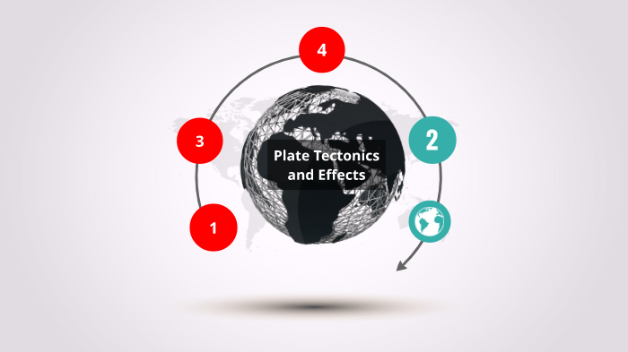 Plate Tectonics and Affects by Victor Lopez on Prezi
