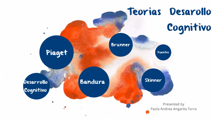 Teor as de Piaget Bandura Brunner y Skinner. by PAOLA ANDREA