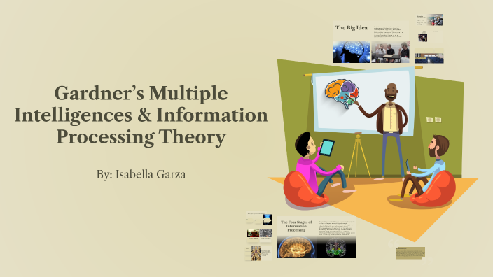 Understanding Gardner's Theory of Multiple Intelligences and ...