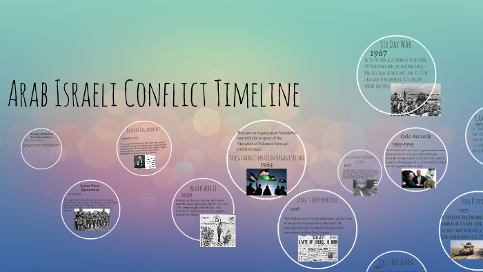 Arab Israeli Conflict Timeline By Reilly Sullivan