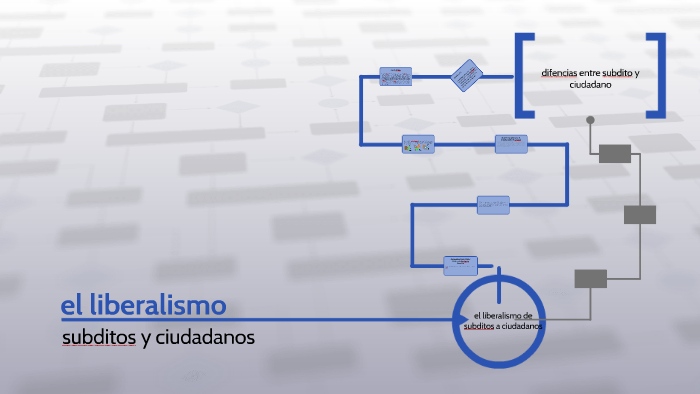 el liberalismo de subditos a ciudadanos by Miguel Tellez