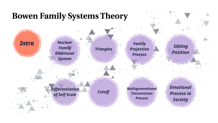 family systems theory uk essay