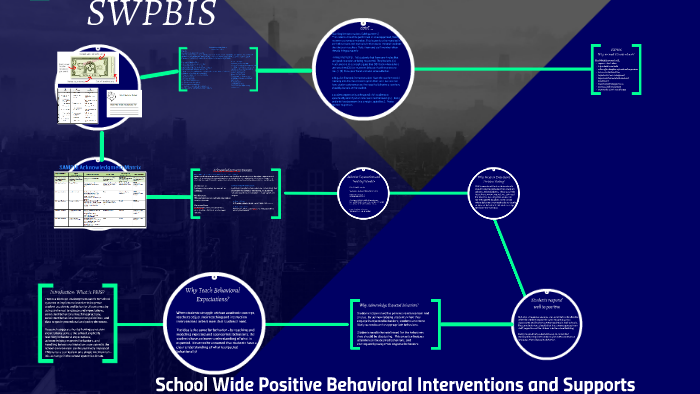 School Wide Positive Behavioral Interventions and Supports by Geoff ...