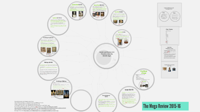 Mega Review.pdf The Mega Review by K Chester on Prezi