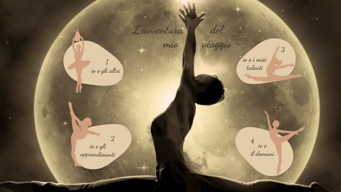 l'avventura del mio viaggio by Noemi lena on Prezi