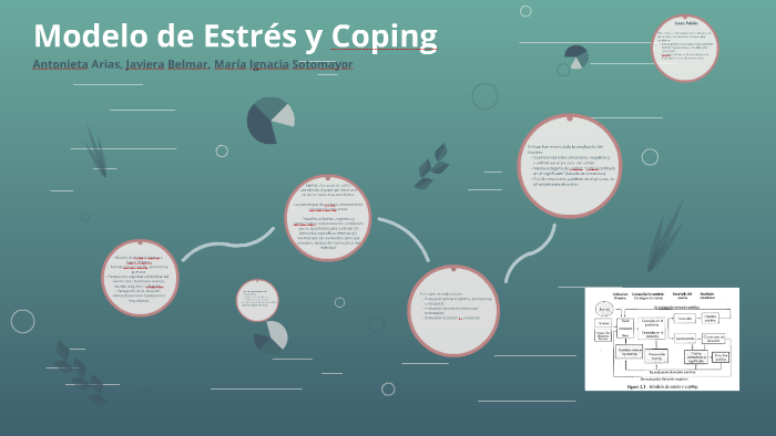 Modelo de Estrés y Coping by Javiera Belmar on Prezi Next