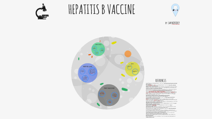 HEPATITIS B VACCINE by Sam M on Prezi
