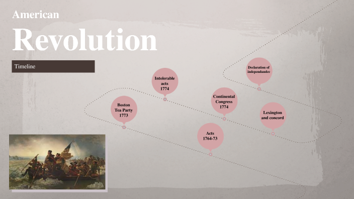 American Revolution Timeline by Caden Bailey on Prezi