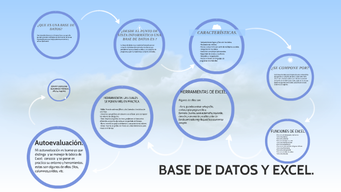 ¿QUE ES UNA BASE DE DATOS? by JEIMMY CAROLIONA ALBORNOZ PARADA on Prezi