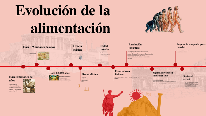 Evolución de la alimentación by Ana Karen Almaraz on Prezi