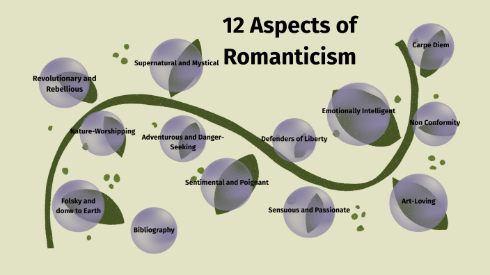 12 Aspects Of Romanticism By AHLY-A TRISH MATIC On Prezi