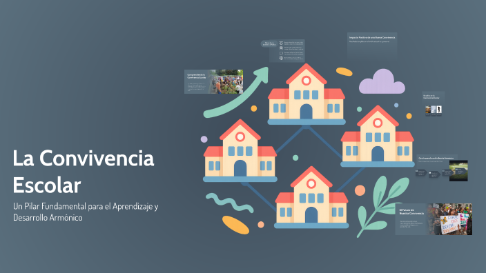 La Convivencia Escolar by MELVIN BLADIMIR SUAREZ on Prezi