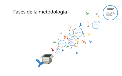 Fases de la metodologia by Alfredo Flores Sotelo on Prezi