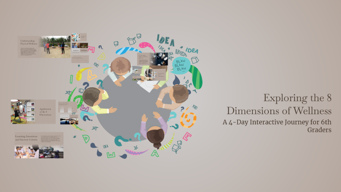 Exploring the 8 Dimensions of Wellness by Charissa Alexander on Prezi
