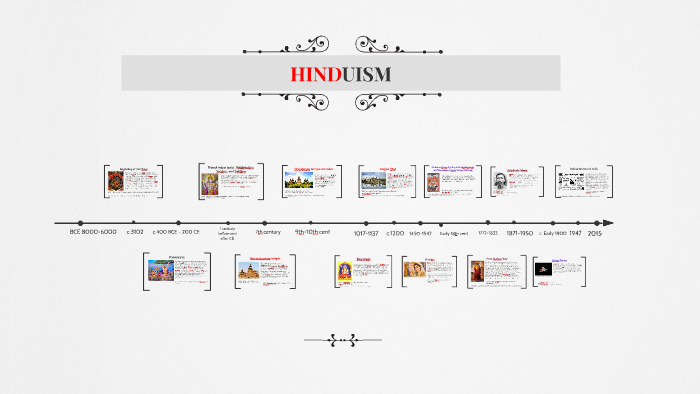 HINDUISM by Maha Rhannam on Prezi