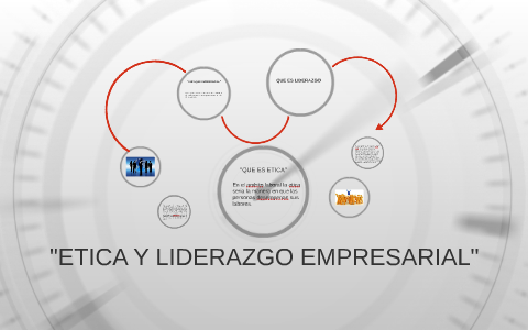 ETICA Y LIDERAZGO EMPRESARIAL by leo lopez on Prezi
