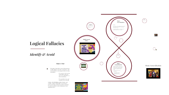 The Logical Fallacies by Rachel Kerr on Prezi