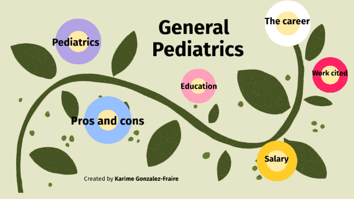 Pediatric career slide show by karime gonzalez on Prezi