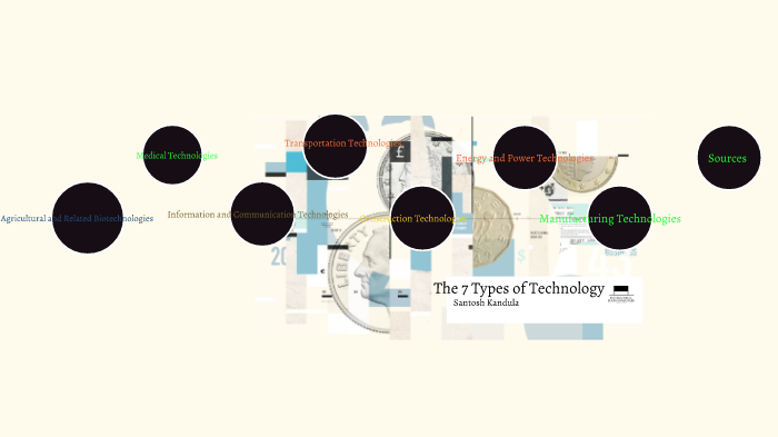 The 7 types of technology by Santosh Kandula on Prezi