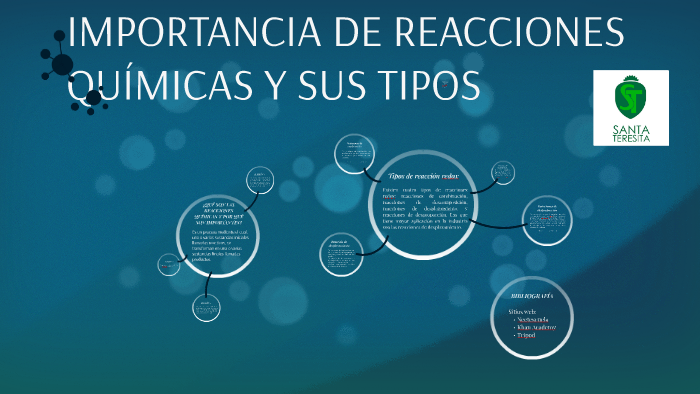 IMPORTANCIA DE REACCIONES QUÍMICAS Y SUS TIPOS by Flavia Sifuentes on Prezi