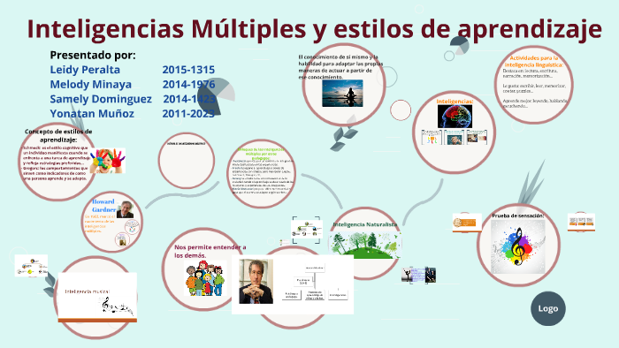 Inteligencias Múltiples y estilos de aprendizaje by Yonatan Muñoz on Prezi