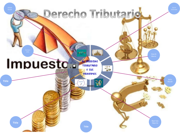 Principios De Tributacion Impuestos Directos E Indirectos Images My