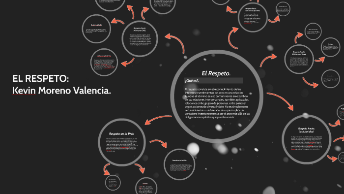 El Respeto by Kevin Moreno on Prezi
