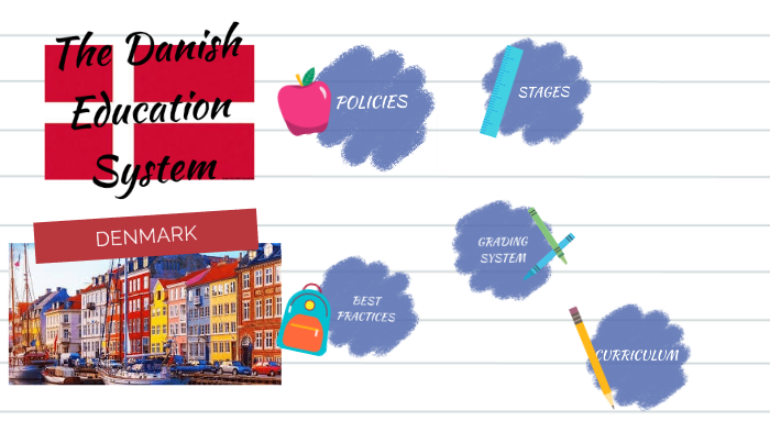 The Danish Education System by Kemze Amores on Prezi